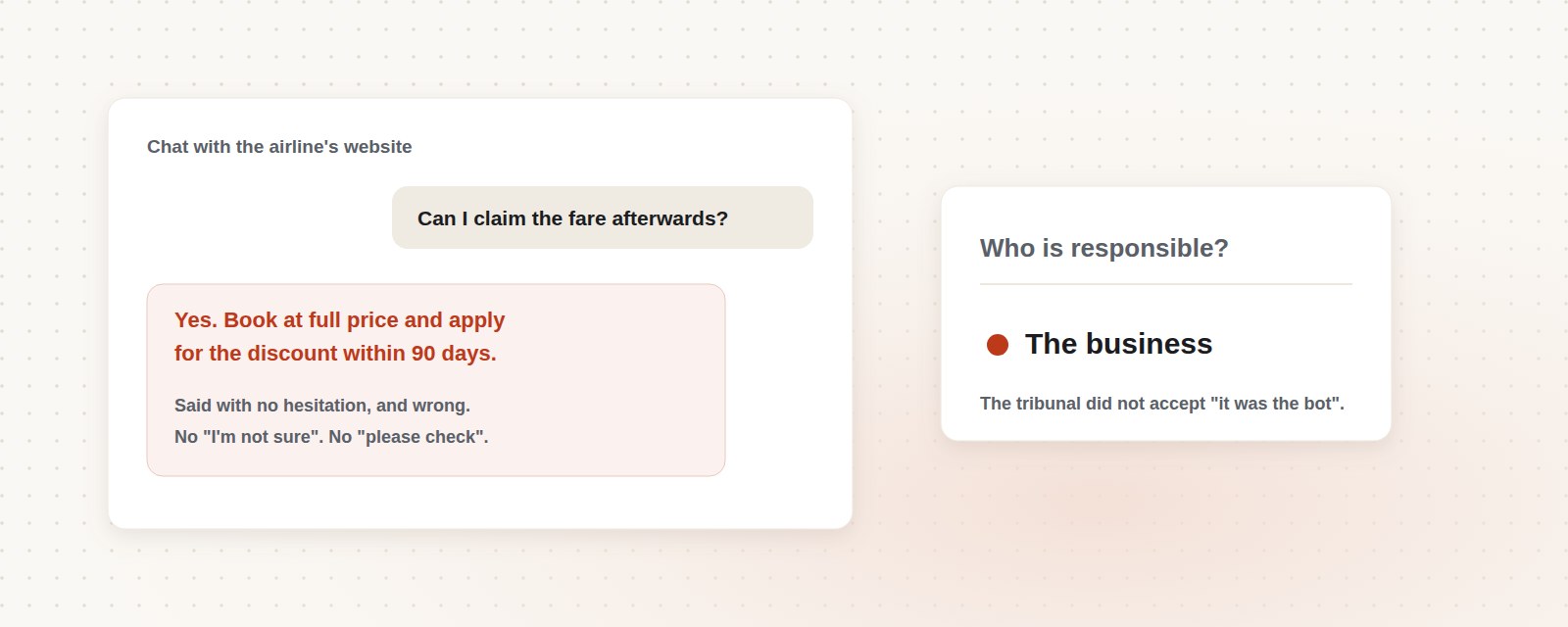 Illustration: a chat in which an airline bot confidently says a fare can be claimed within 90 days, beside a card asking who is responsible and answering: the business